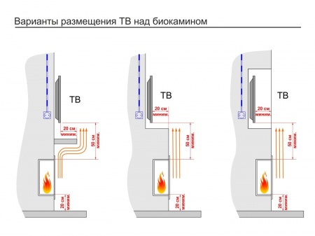 Встроенный биокамин Lux Fire Сквозной 810 М Встроенный биокамин Lux Fire Сквозной 810 М по цене 69 520 руб.